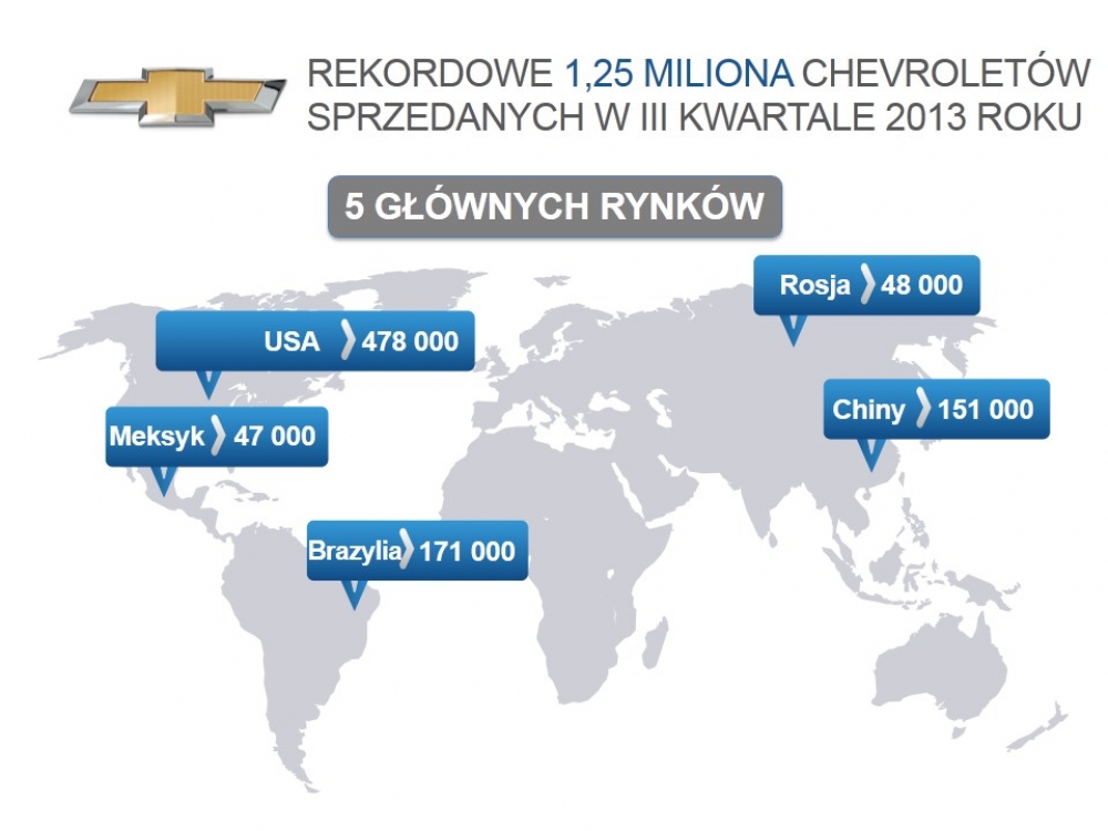 Dwunasty z kolei rekordowy kwartał globalnej sprzedaży Chevroleta