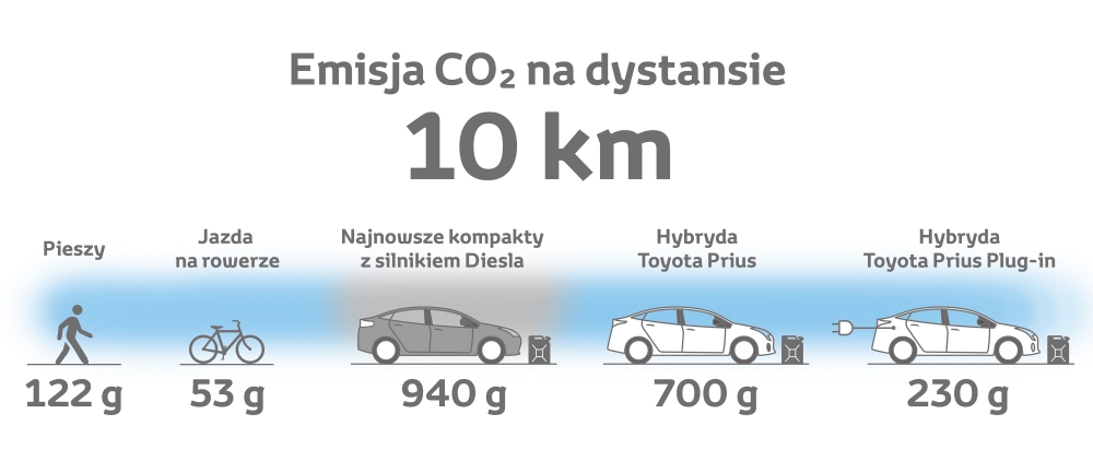 Czy czeka nas zwiększenie ilości CO2 w atmosferze?