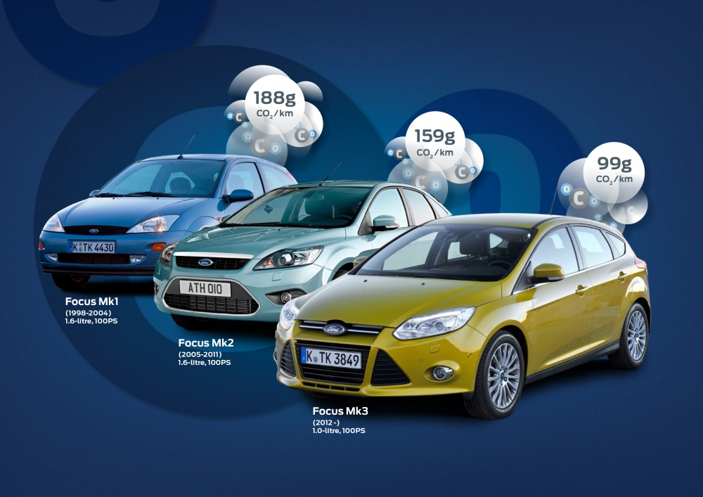Ford Focus 1,0 l EcoBoost: 